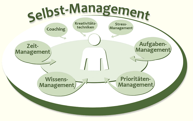 selbst-management